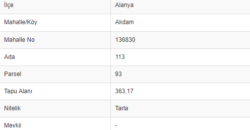 AKDAM TÜRKLER KÖY YERLEŞİM DOĞA MANZARA 363M2 1.850.000TL