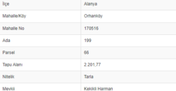 ORHANKÖY AVSALLAR 2202M2 DOĞA MANZARALI GÜNEY CEPHE 1.750.000TL