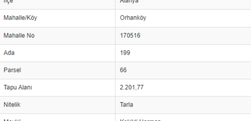 ORHANKÖY AVSALLAR 2202M2 DOĞA MANZARALI GÜNEY CEPHE 1.750.000TL