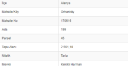 ORHANKÖY AVSALLAR 2561M2 DOĞA MANZARALI GÜNEY CEPHE 2.000.000TL