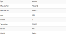 ALİ EFENDİ ALANYA KONUT İMARLI ARSA ŞEHİR DOĞA MANZARA 11.000.000TL