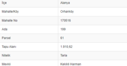 ORHANKÖY AVSALLAR 1910M2 DOĞA MANZARALI GÜNEY CEPHE 1.200.000TL