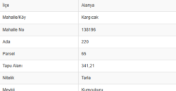 KUMÇUKURU KARGICAK 341M2 DENİZ ŞEHİR DOĞA MANZARA 1.850.000TL