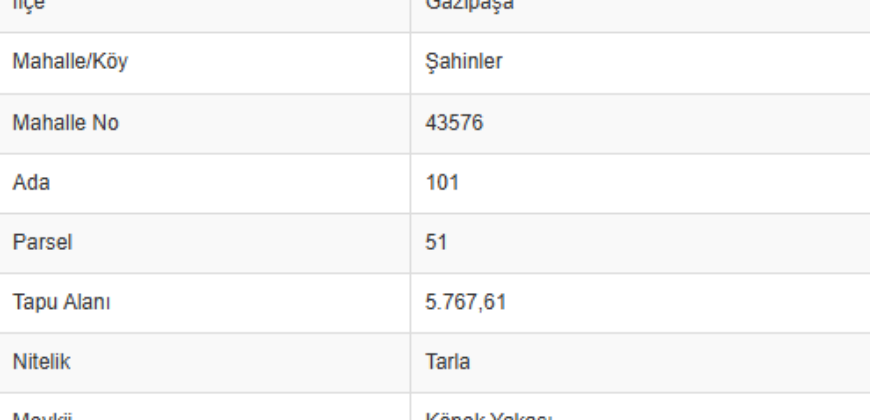 ŞAHİNLER GAZİPAŞA 5.768M2 DOĞA MANZARALI 2.000.000TL